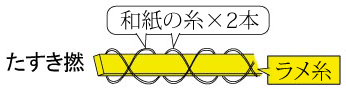 たすき撚(たすきより) たすき撚(たすきより)